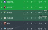 尤文图斯五连胜继续领跑积分榜，莫德里奇主帅陷下课危机！的简单介绍